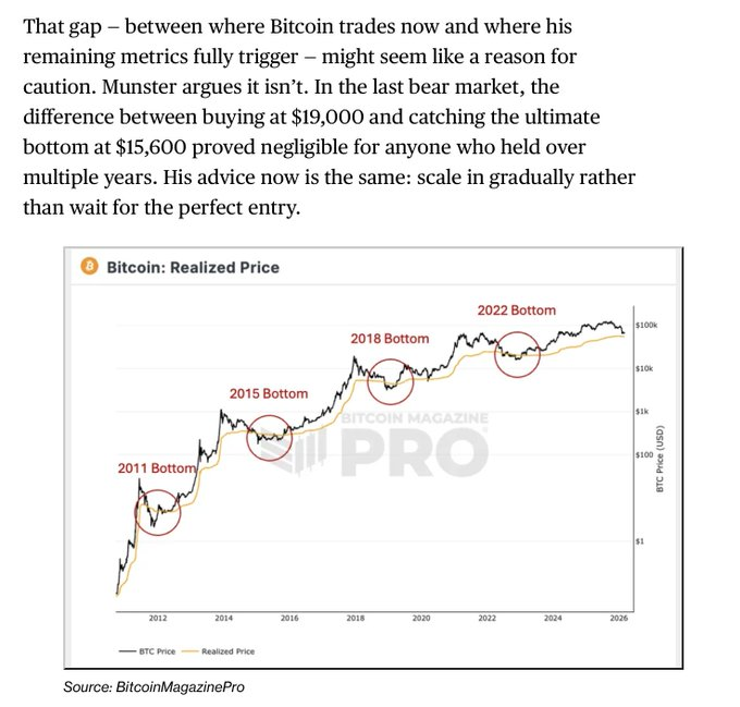 旧指标失灵，三大新信号浮现：BTC真正底部或仍在6万下方