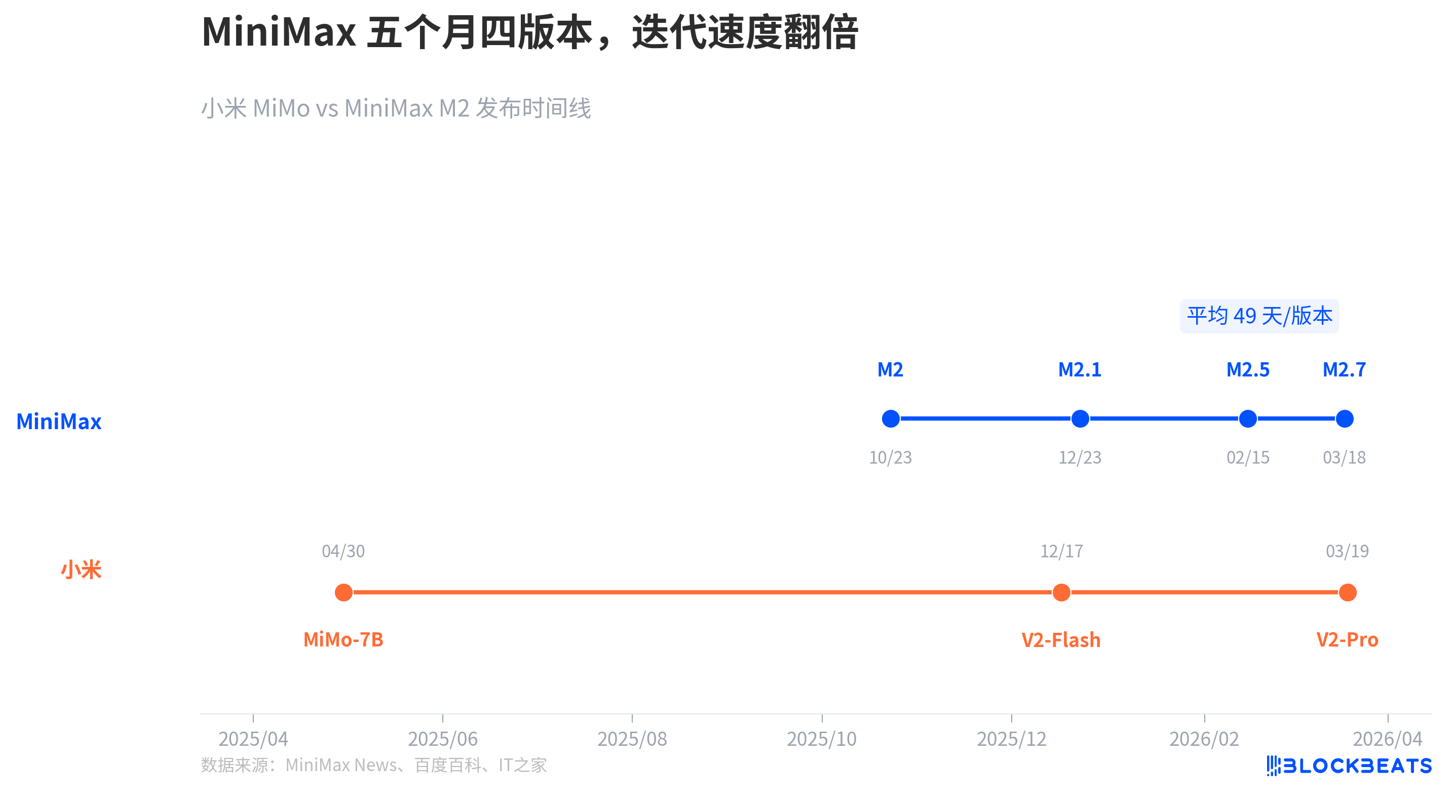 小米和MiniMax同时放大招，Agent定价战正式开打