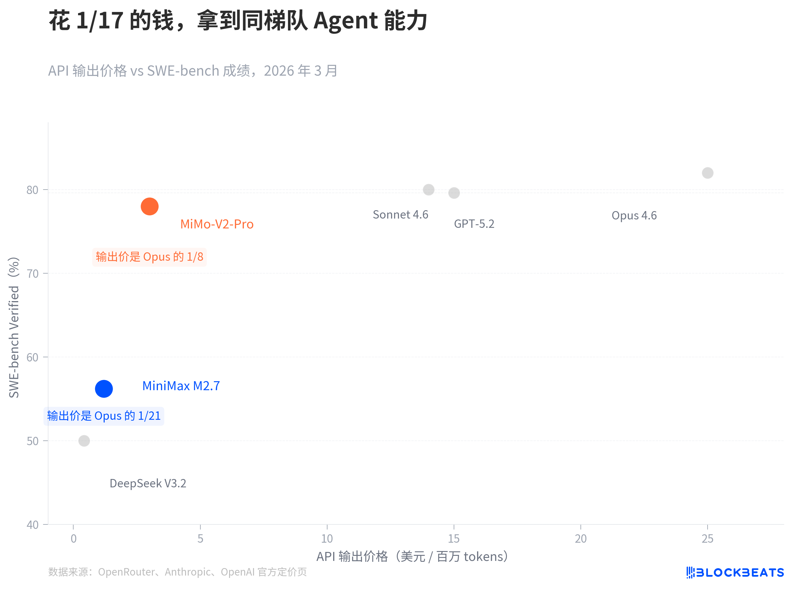 小米和MiniMax同时放大招，Agent定价战正式开打
