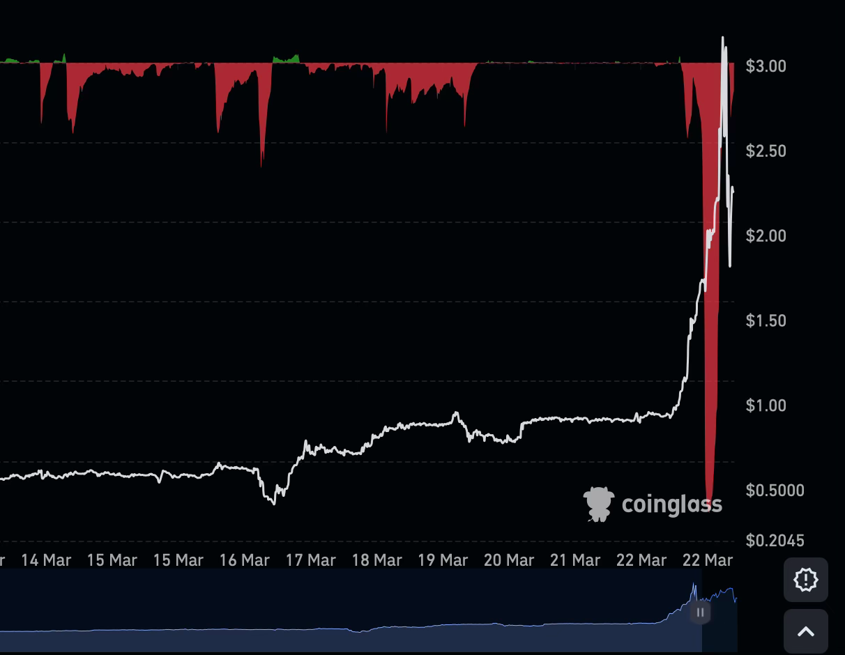 SIREN，又一场杠杆式骗局