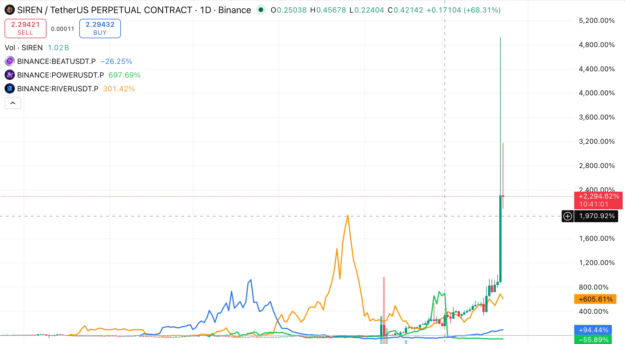 SIREN，又一场杠杆式骗局