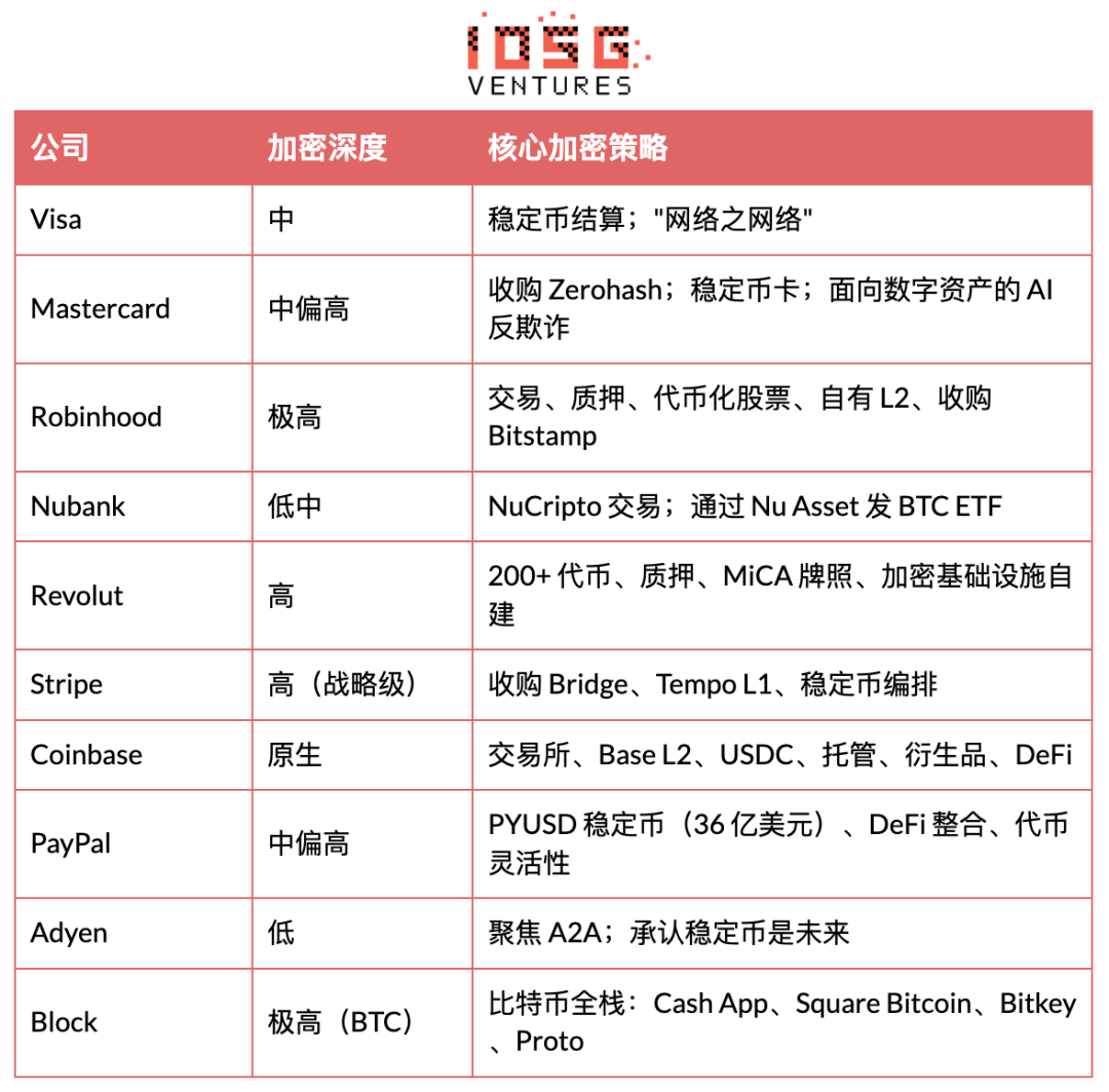 IOSG：当Fintech融合加密底层：数字金融的下一个十年