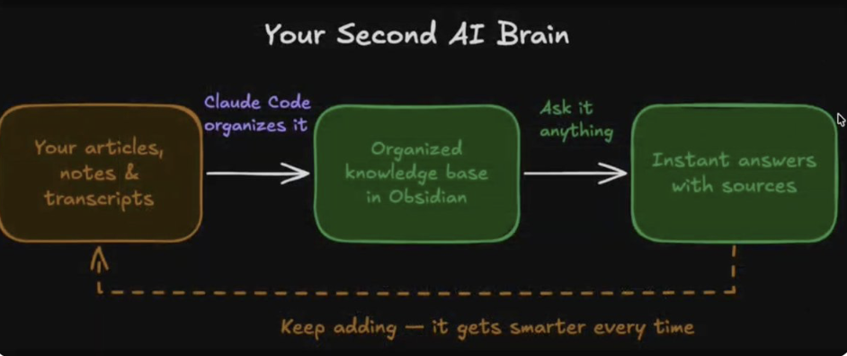 5分钟,让AI成为你的第二大脑 5分钟,让AI成为你的第二大脑